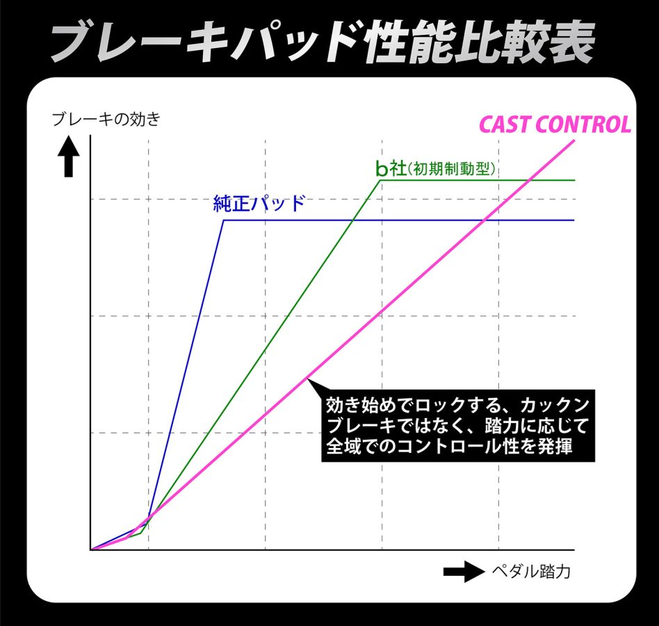 ブレーキパッドグラフ